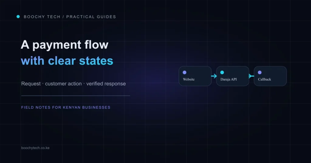 Website, Daraja API and callback flow